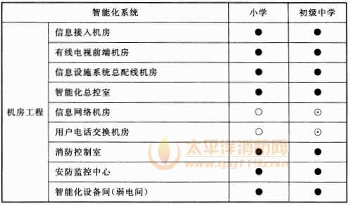 续表 12.4.1