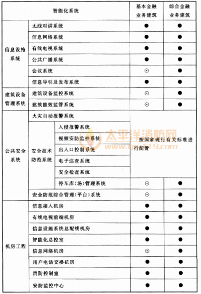 续表13.0.2 