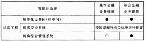 续表  13.0.2 