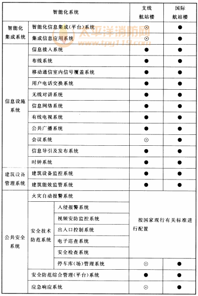 续表14.2.1