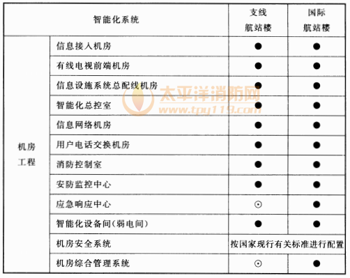 续表14.2.1