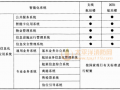 14.2 民用机场航站楼