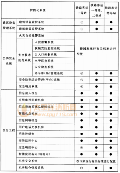 续表14.3.1