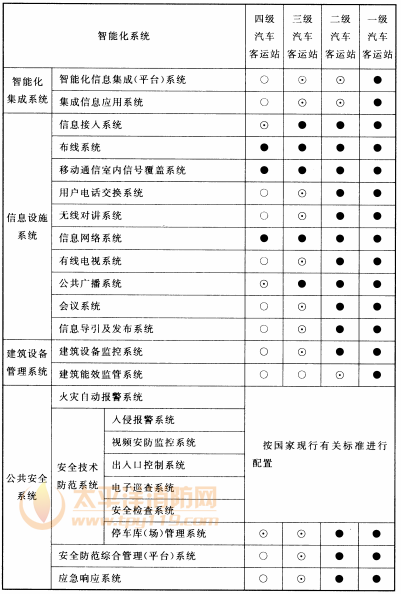 续表14.5.1