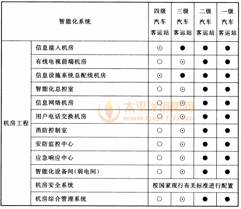 续表 14.5.1