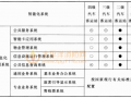 14.5 汽车客运站