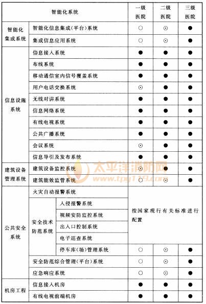 续表15.2.1