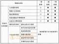 15.2 综合医院