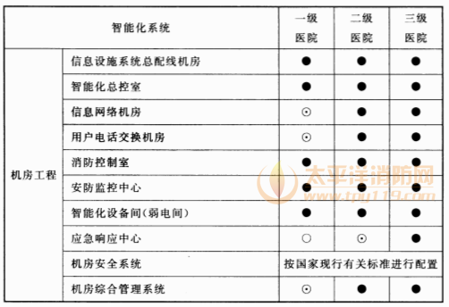 续表15.2.1