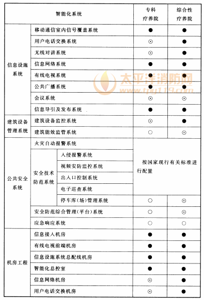 续表15.3.1