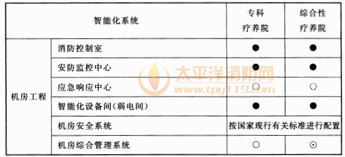 续表15.3.1