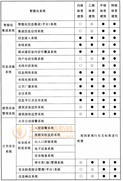 续表16.0.2 