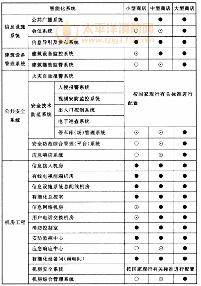 续表17.0.2