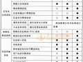 17 商店建筑