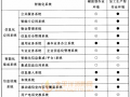 18 通用工业建筑