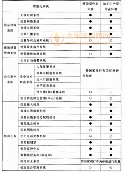 续表18.0.2