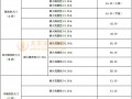 4.4 按耐火性能分类及代号