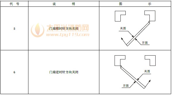 平开门门扇关闭方向代号
