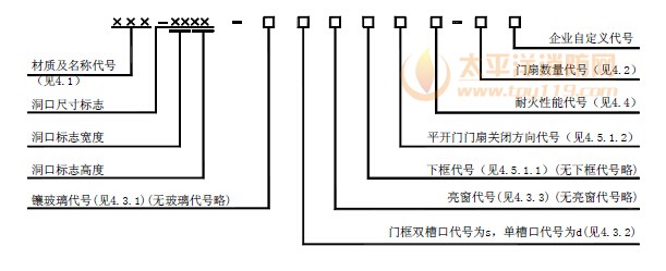 防火门标记