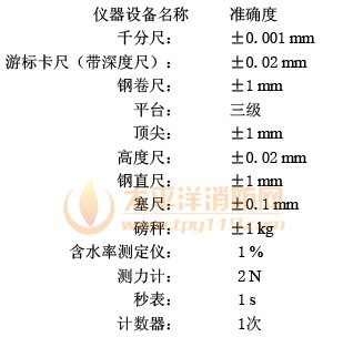 仪器设备的准确度