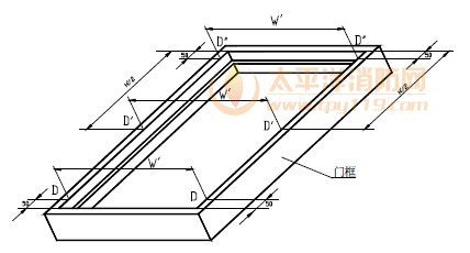 门框内裁口宽度测量位置