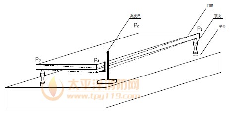 门扇扭曲度测量
