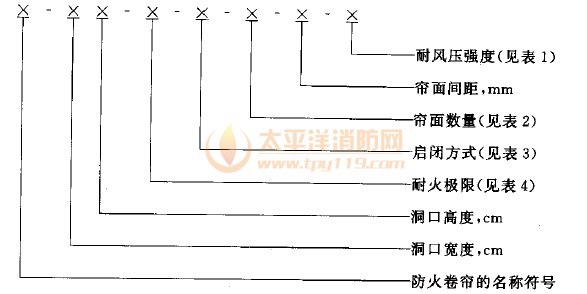 防火卷帘的代号