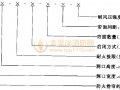 4.3 代号