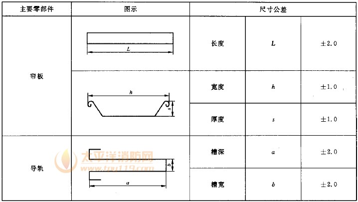 主要零部件尺寸公差单位为毫米