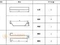 6.3 零部件