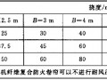 6.4 性能要求