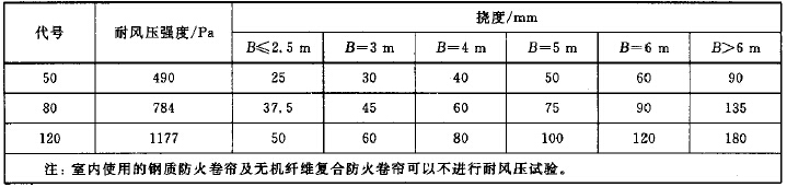 帘板挠度