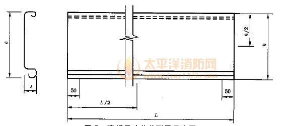 帘板尺寸公差测量