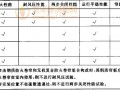 8.3 检验数量及判定规则