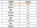 A.2 试验方法