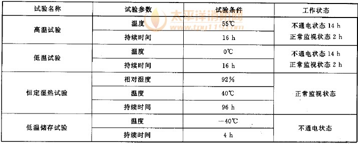 气候环境下的稳定性试验