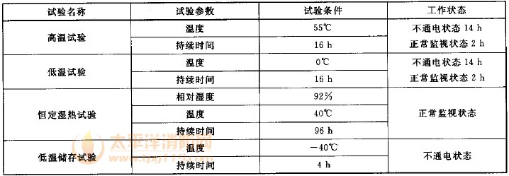 气候环境下的稳定性试验