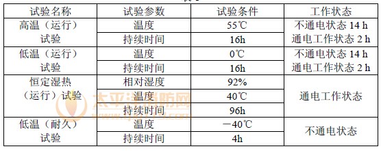 控制器气候环境条件