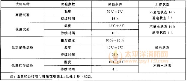 卷门机气候环境下的试验