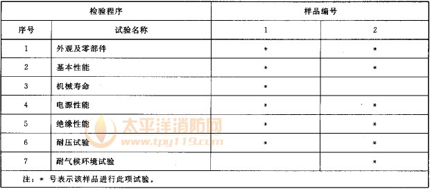 样品编号