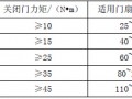 4.2 规格