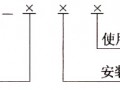 5 防火门闭门器标记