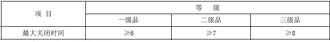 高温下的最大关闭时间