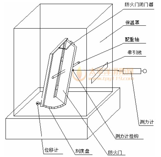 试验装置