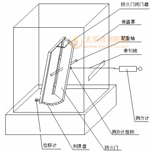 试验装置