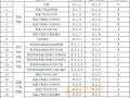 9.2 型式检验