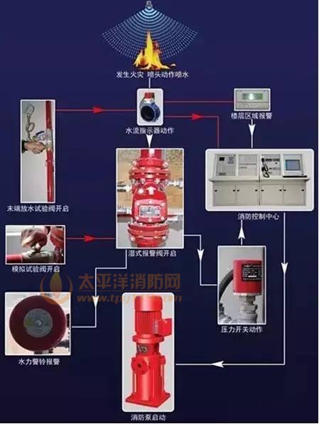 系统工作流程图