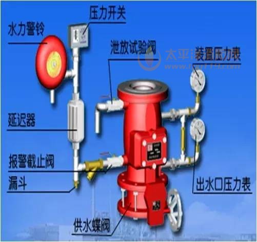 湿式报警阀工作原理如图下图所示