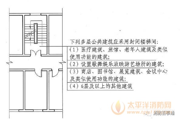 封闭楼梯间的适用范围