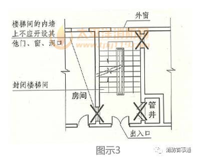 建筑设计中为方便通行，常把首层的楼梯间敞开在大厅中